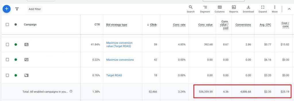 How we scaled account aggressively to $500k
